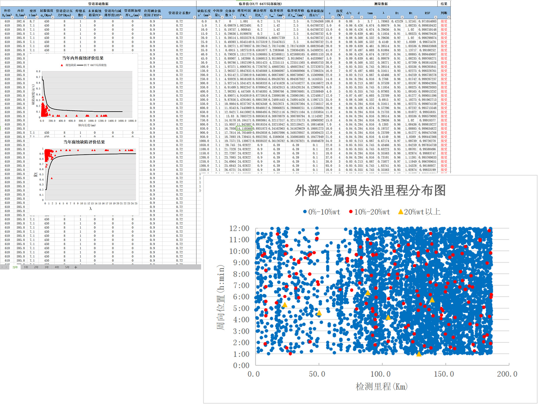 超高清漏磁內(nèi)檢測