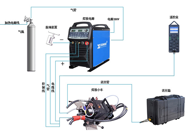 水管自動焊機A-230