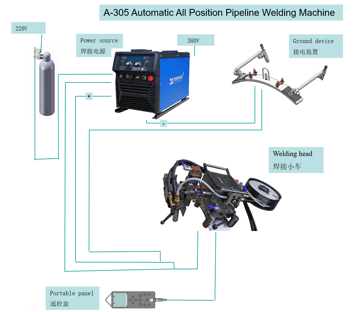 熊谷A-305配置圖