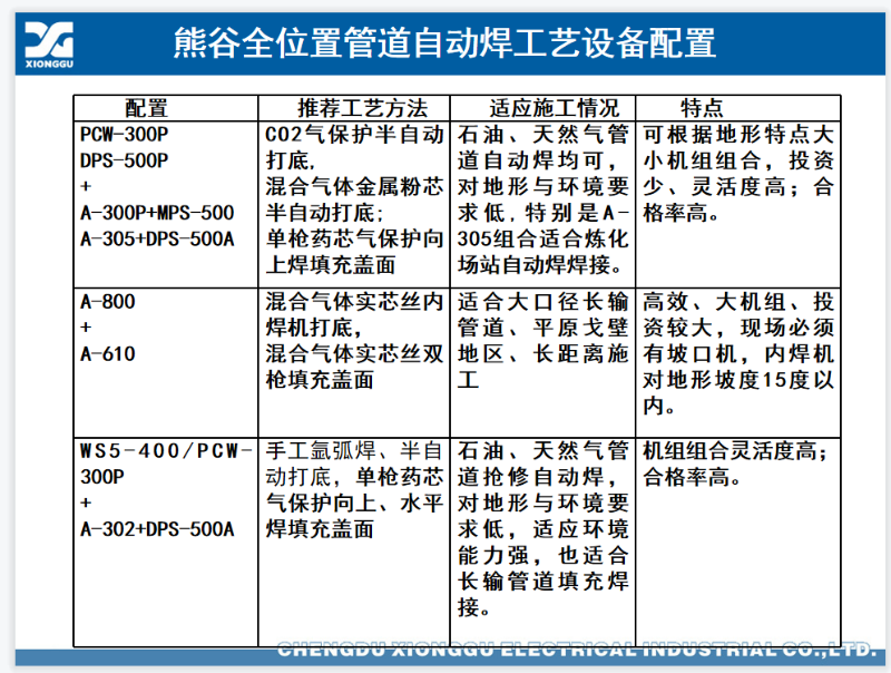 管道全位置自動(dòng)焊