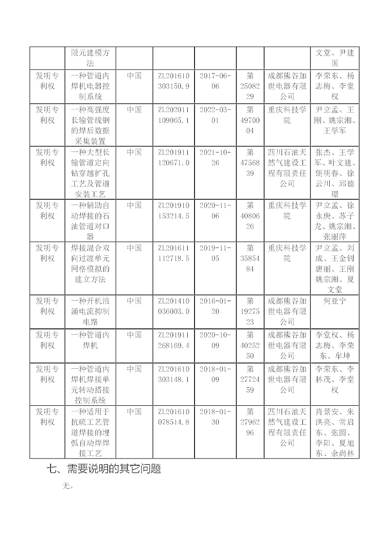 報(bào)獎(jiǎng)項(xiàng)目-公示_頁面_2