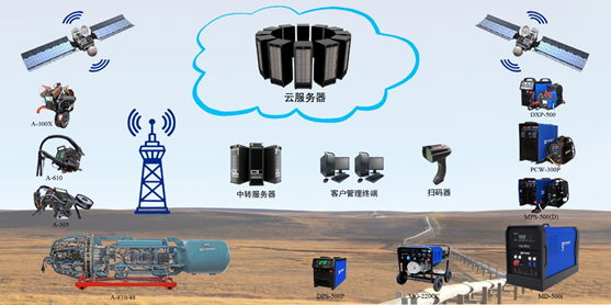 管道自動(dòng)焊機(jī)